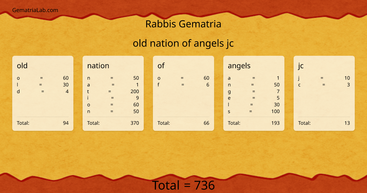 old nation of angels jc in rabbis Gematria